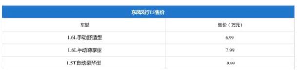 东风风行新款T5/T5L上市 小幅度升级满足国六排放售价仅6.99万起