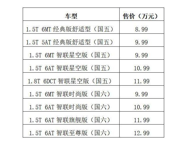 2019款东南DX7上市 2019款东南DX7配置全方位升级售价仍不变