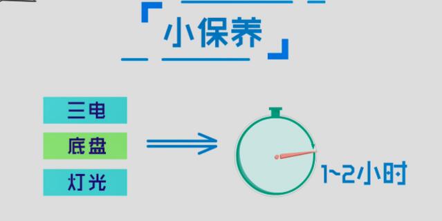 电动车保养哪些项目花钱 纯电动车保养什么项目