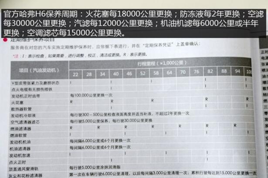 哈弗H6多久保养