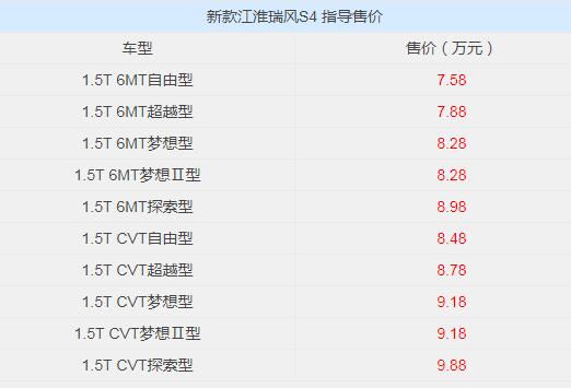 新款江淮瑞风S4上市 配置升级换装1.5T发动机售价7.58万起