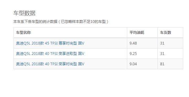 奥迪Q5L油耗高吗 奥迪Q5L真实油耗百公里在9个左右