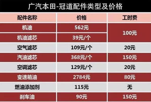 如何保养20万的家用车 20万的车一年保养多少钱