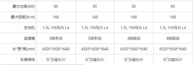 北京汽车智达X3上市 搭载智能AI系统售价仅5.99万起