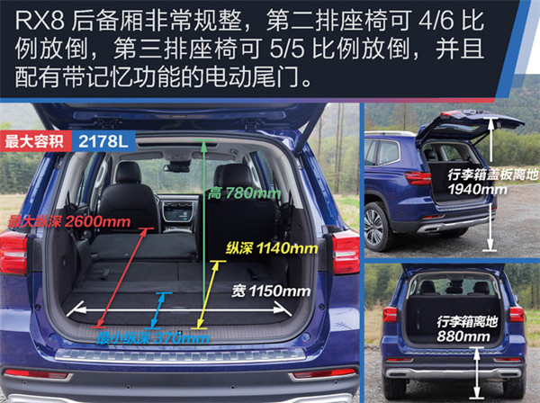 荣威RX8六月销量 2019年6月销量2821辆（销量排名第176）