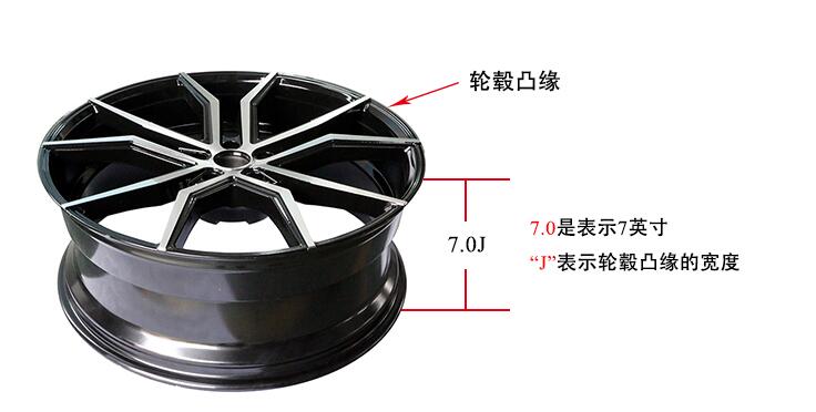轮毂改装的基础知识 改装轮毂需要注意什么