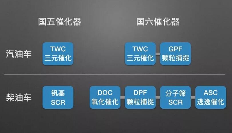 国六排放如何达标 汽车国六排放达标如何实现