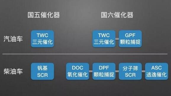 国六出来了国五怎么办 19年买国五车合适吗