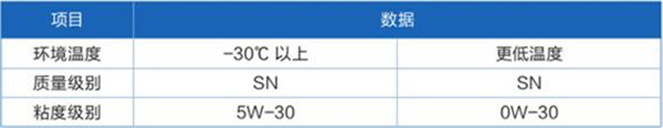 哈弗F5六月销量 2019年6月销量排名1130（销量排名第139）