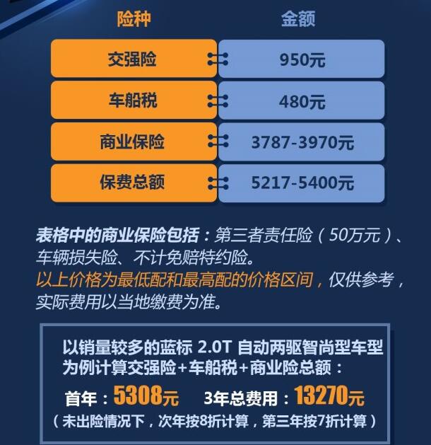 十万元买什么suv好 10万左右的suv买什么车好