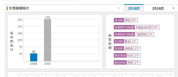 汉腾X7六月销量 2019年6月销量1578辆（销量排名第125）