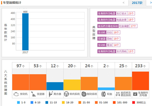 众泰T700六月销量 2019年6月销量1345辆（销量排名第135）