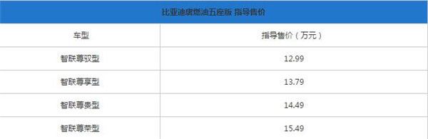 比亚迪唐六月销量 2019年6月销量2442辆（销量排名第96）