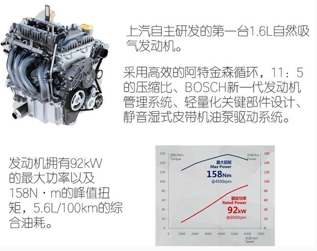 荣威rx31.6发动机怎么样 荣威RX31.6L发动机技术解析