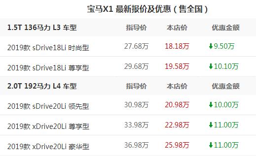 最便宜的宝马x1 2019款宝马X1时尚型仅需22.18万