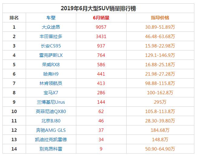 性价比最高的德系suv 大众途昂降价十万性价比提升一个档次