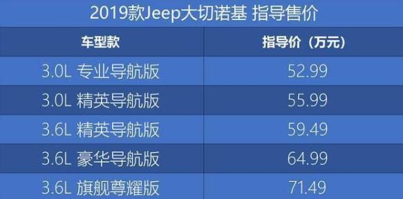 2019款Jeep大切诺基上市 配置全面提升售价仅52.99万起