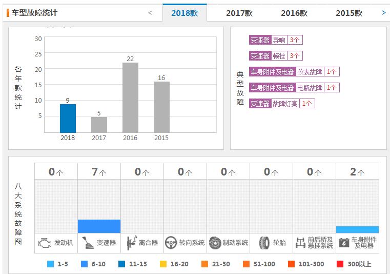 国产路虎极光能不能买 国产路虎极光质量怎么样