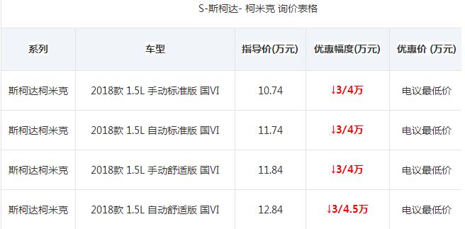 斯柯达柯米克价格 底价10.74万起,下降6000元