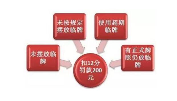 临时牌照可以出省吗 新车15天的临牌可以出省吗