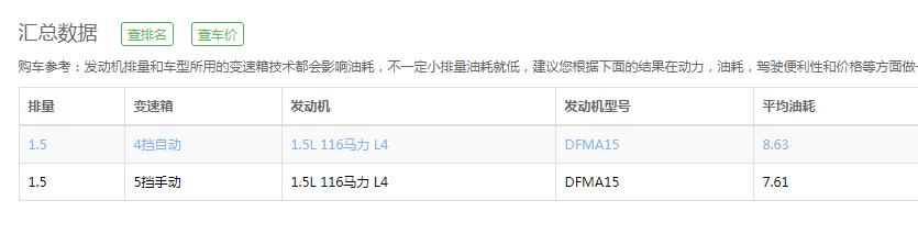 东风风神AX3油耗多少 东风风神AX3实际油耗在8L左右
