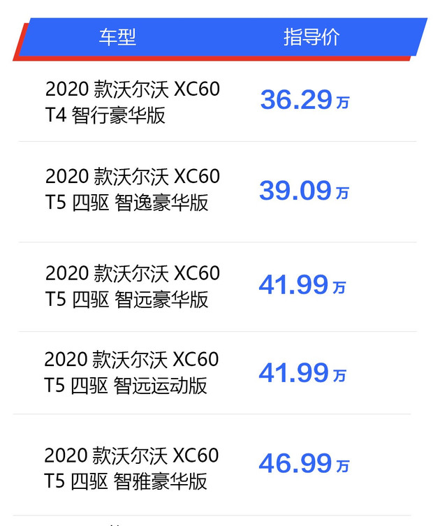 30万-40万的suv哪款好 8月12日上市的沃尔沃XC60就很不错