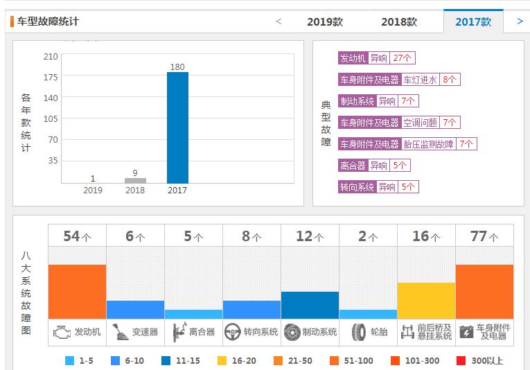 众泰t300质量怎么样 众泰t300质量可靠吗