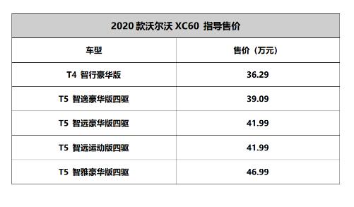 2020款沃尔沃XC60 配置升级满足国六排放售价仅36.29万起