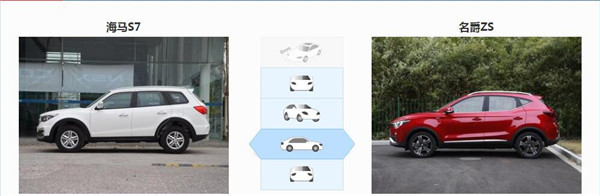 海马S7七月销量 2019年7月销量6辆（销量排名第270）