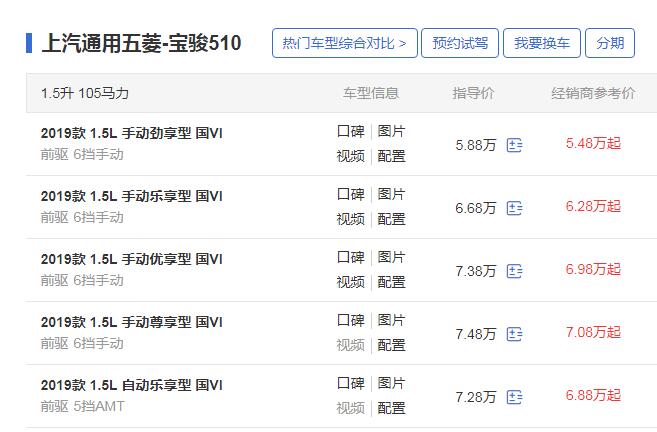宝骏510手动挡多少钱 宝骏510手动落地多少钱(最低6.47万)