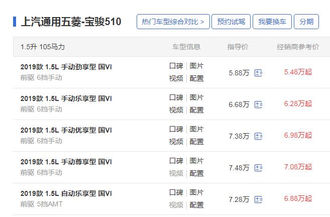 6万元国产小型suv车型推荐 宝骏510销量好性价比高值得购买