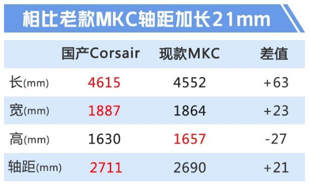 林肯新款MKC 新款林肯MKC即将国产上市更名林肯Corsair