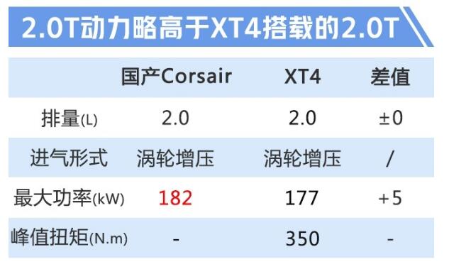 林肯新款MKC 新款林肯MKC即将国产上市更名林肯Corsair