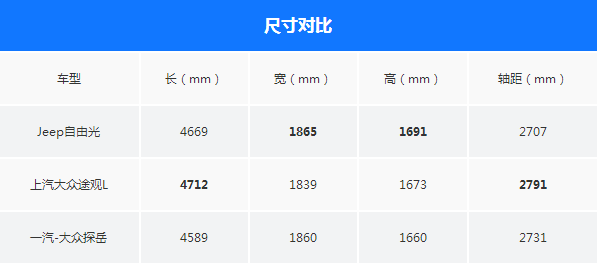 Jeep车型推荐 自由光如何能在suv市场占据一席之地