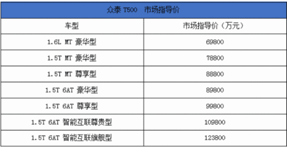 众泰suv车型推荐 众泰是怎么走上了自主设计道路的