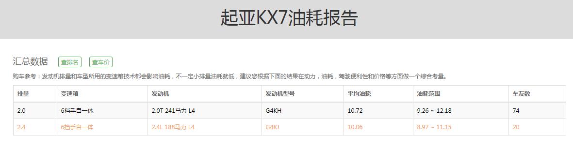 起亚KX7油耗多少 起亚KX7实际油耗百公里10L左右