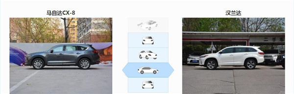 马自达CX-8七月销量 2019年7月销量145辆（销量排名第223）