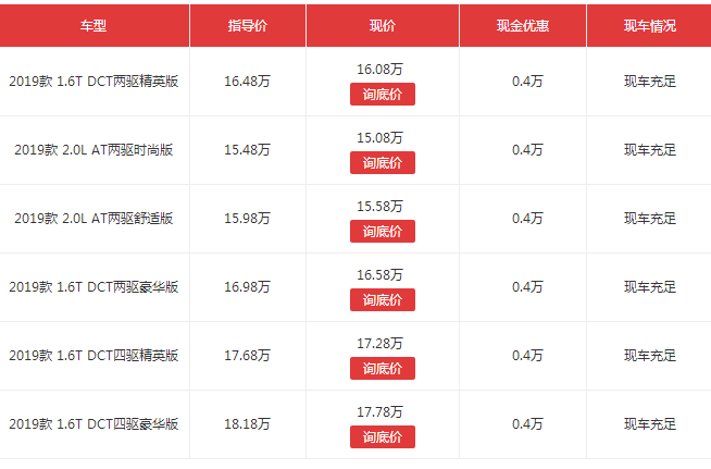 起亚KX5八月销量 2019年8月销量456辆（销量排名第184）