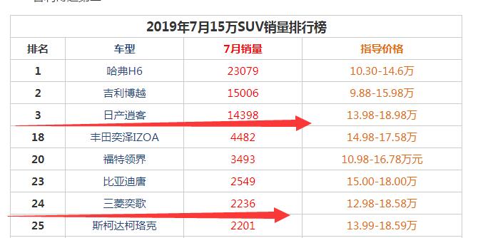 三菱奕歌和逍客哪个好 奕歌和新逍客哪个好