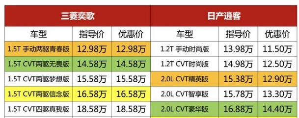 三菱奕歌和逍客哪个好 奕歌和新逍客哪个好