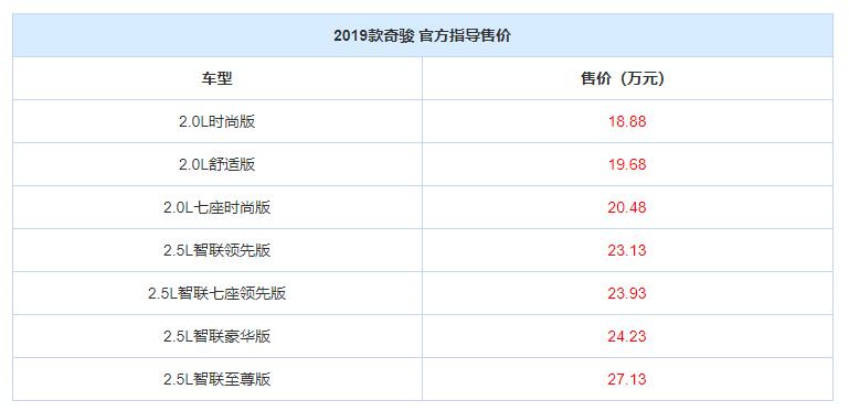 奇骏2019款最新消息 2019款奇骏上市时间