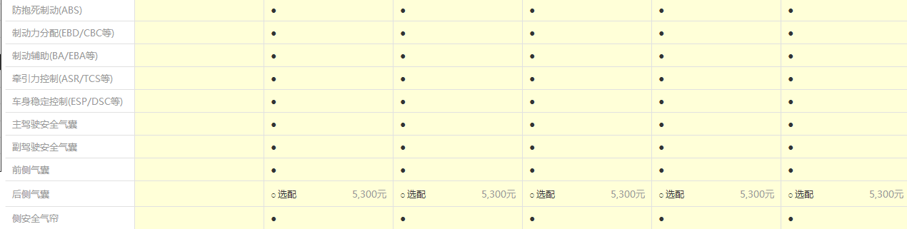 奥迪q7配置参数尺寸 配置高端价格高