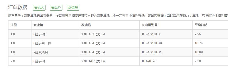 博越优缺点 性价比高空间大唯一缺点就是油耗