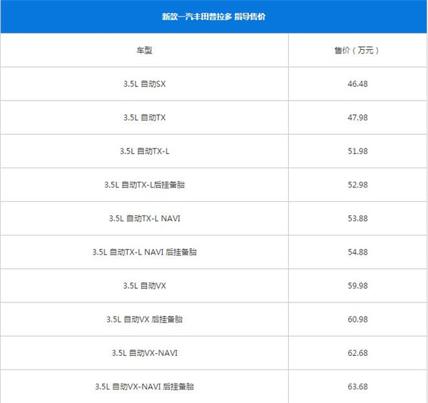 口碑最好的中型suv 丰田普拉多就是口碑最好的中型suv