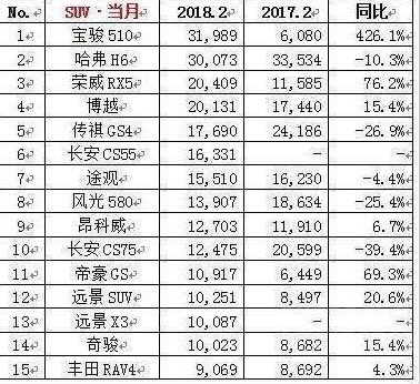 12万选荣威rx5还是博越 荣威和博越各有特点难以抉择