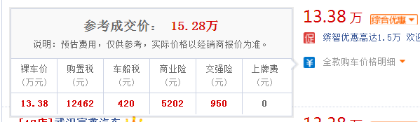 本田缤智自动挡价格 缤智自动挡价格13.38万元起