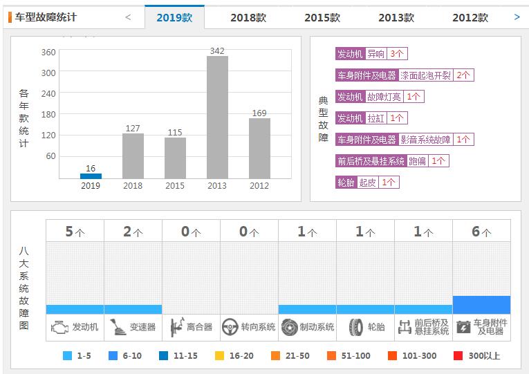 现代ix35口碑怎么样啊 现代新35值得买不