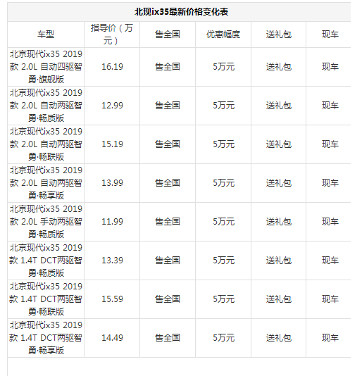 北京现代ix35最新报价 北京现代最高优惠5万元还有价值2万大礼包