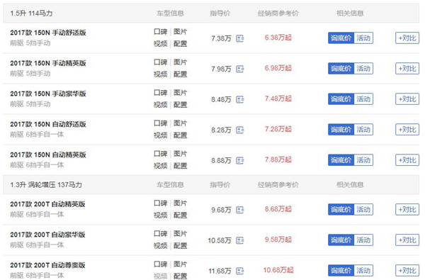 广汽传祺GS3七月销量 2019年7月销量4325辆（销量排名第54）