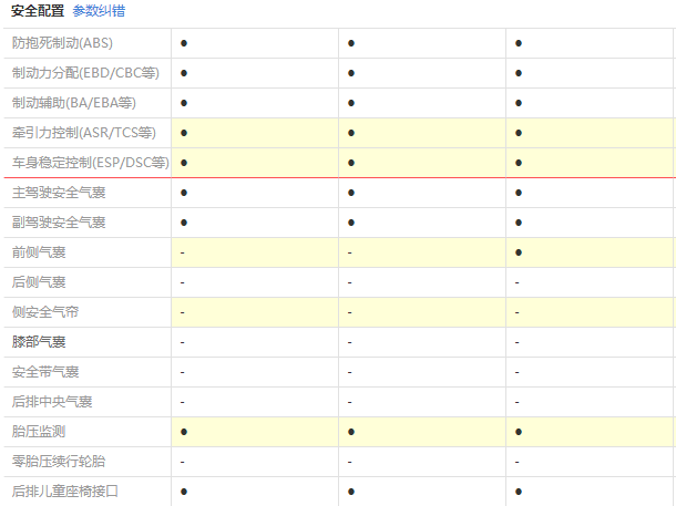 长安cs75配置参数 长安cs75配置升级油耗低